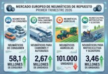 TYRES EUROPE PRIMER TRIMESTRE 2026