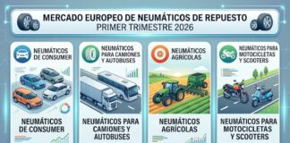 TYRES EUROPE PRIMER TRIMESTRE 2026