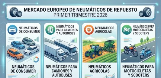 TYRES EUROPE PRIMER TRIMESTRE 2026