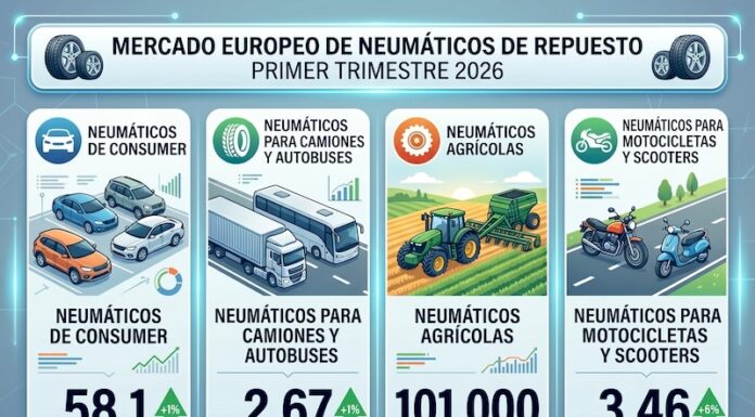 TYRES EUROPE PRIMER TRIMESTRE 2026