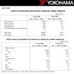 Yokohama primer trimestre 2026