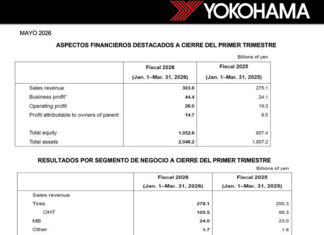 Yokohama Rubber registra ventas (¡¡¡+10,4%!!!) y beneficio empresarial (¡¡¡+84,6%!!!) récord en el primer trimestre de 2026 Yokohama primer trimestre 2026