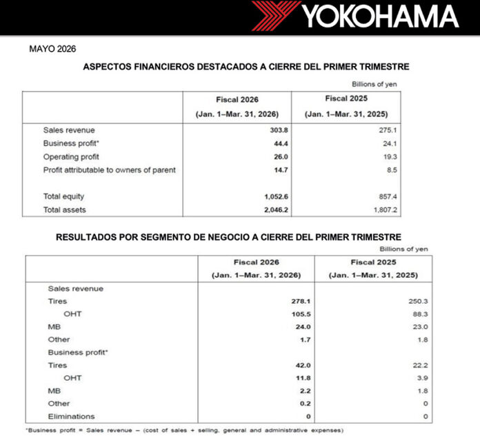 Yokohama primer trimestre 2026