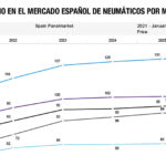 MARCAS PREMIUM