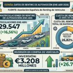 renting abril