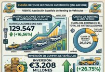 renting abril
