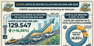 renting abril