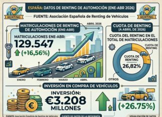 renting abril
