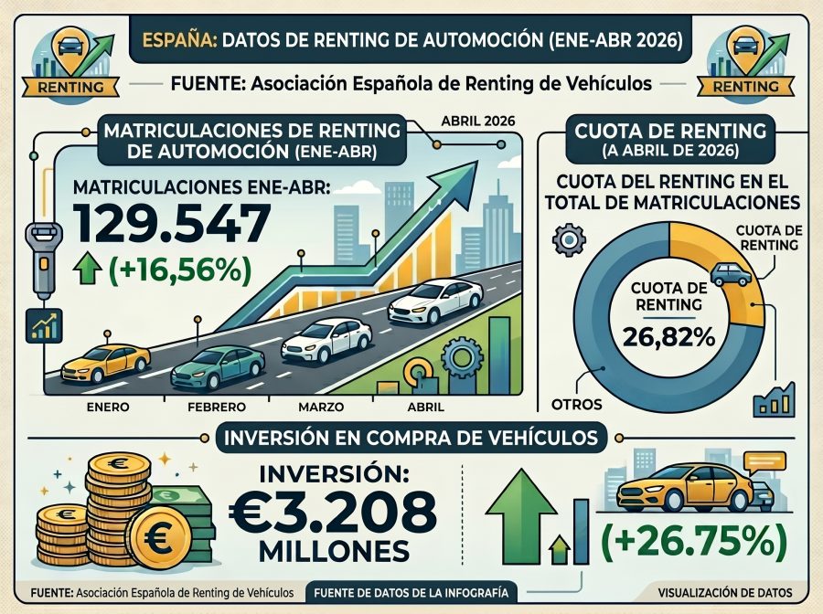 renting abril