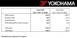 Yokohama cuentas 2025