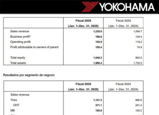 Yokohama Rubber logra su quinto año consecutivo de crecimiento en ventas (+12,8%) y beneficio (+24%) en 2025, con máximos históricos Yokohama cuentas 2025