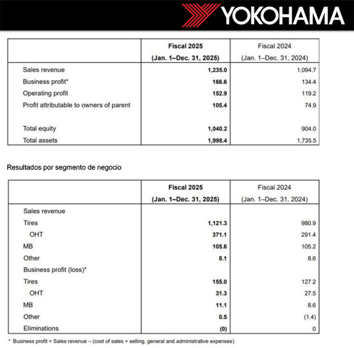 Yokohama cuentas 2025