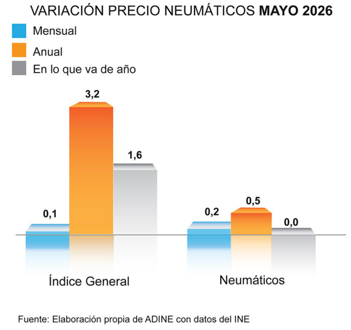 1 ADINE-PRECIO-NEUMÁTICO-MAYO-26