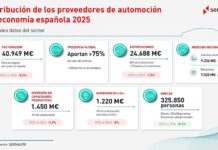 Proveedores de automoción