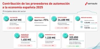Proveedores de automoción