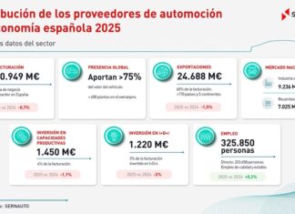 Proveedores de automoción