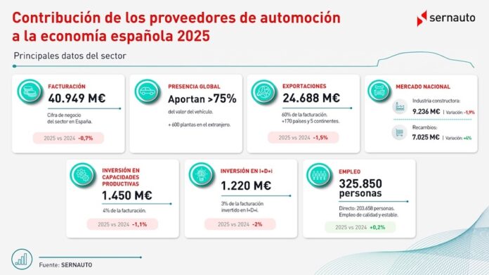 Proveedores de automoción