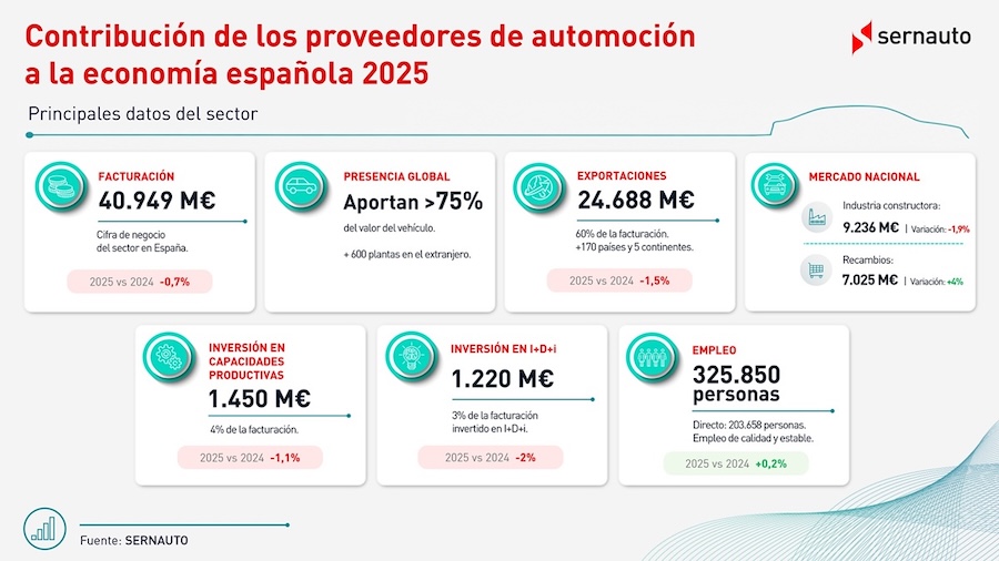 Proveedores de automoción