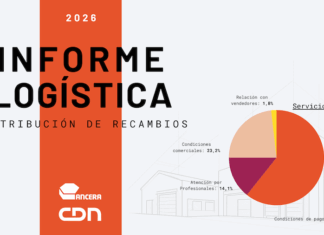 El nivel de servicio y la digitalización centran la estrategia logística de los distribuidores de recambios LOGÍSTICA recambios