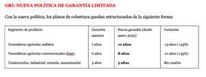 Ruedones GRI