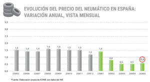 ADINE precio neumático mayo