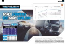 Evolución del mercado español de neumáticos (sell in y sell out) al detalle en el arranque de 2026: ventas, precios, top ten de medidas, canales… (Reportaje) Evolución mercado neumáticos