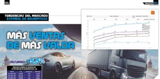 Evolución mercado neumáticos