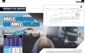 Evolución mercado neumáticos