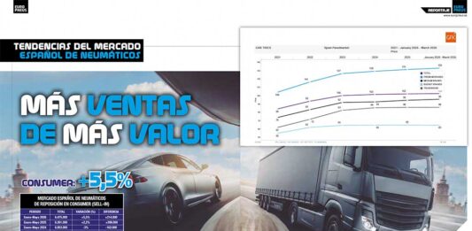 Evolución mercado neumáticos