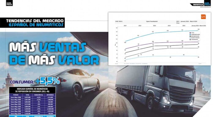 Evolución mercado neumáticos