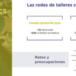 Redes talleres OPEN