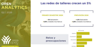 Redes talleres OPEN