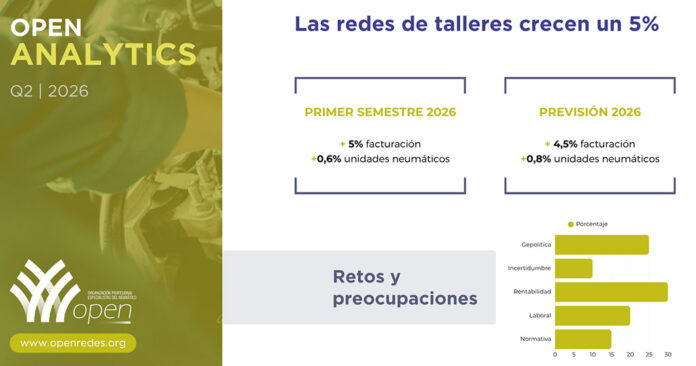 1 OPEN_Estudio_redes_neumáticos Redes talleres OPEN
