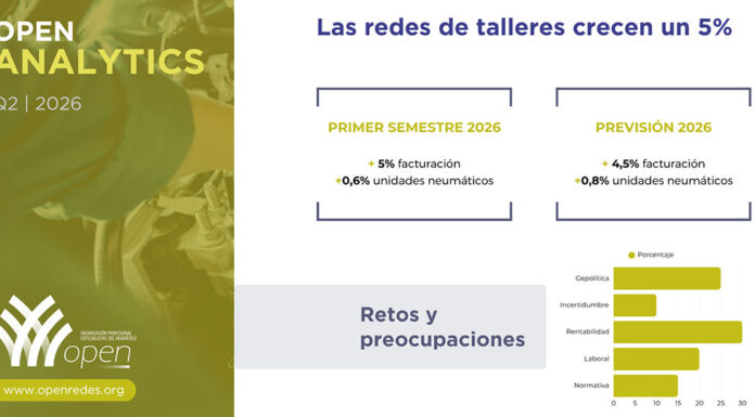 Redes talleres OPEN