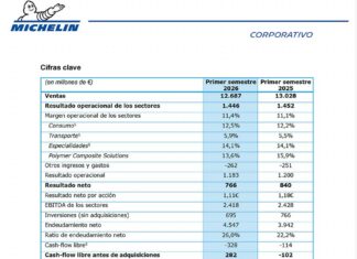 Michelin primer semestre
