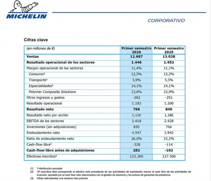 Michelin primer semestre