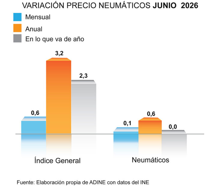 ADINE-PRECIO-NEUMÁTICO-JUNIO-26 ADINE precio neumático junio