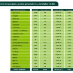 TNU MEMORIA 2025