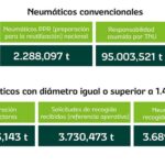 TNU MEMORIA 2025