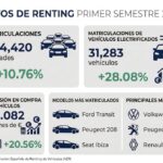 Datos renting primer semestre