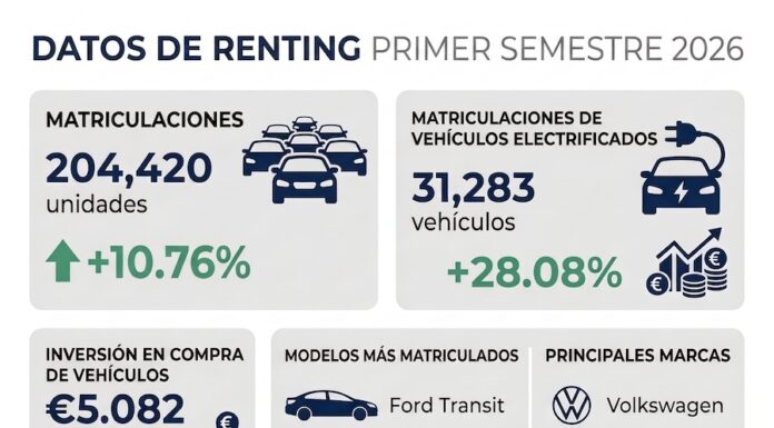 Datos renting primer semestre