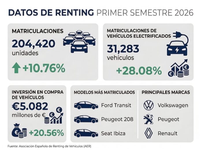 Datos renting primer semestre