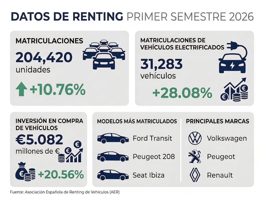 Datos renting primer semestre