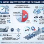 Estudio Fundación Línea Directa