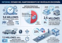 Estudio Fundación Línea Directa: Los coches mal mantenidos triplican la mortalidad en accidentes Estudio Fundación Línea Directa