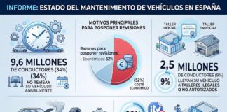 Estudio Fundación Línea Directa