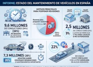 Estudio Fundación Línea Directa