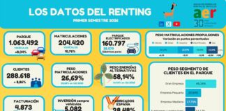 renting primer semestre 2026