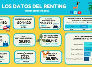Autónomos y particulares lideran el crecimiento del parque de renting renting primer semestre 2026