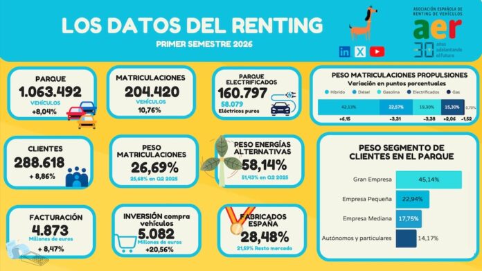 Screenshot renting primer semestre 2026